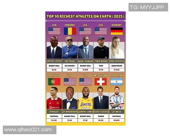 全球身价最高的足球教练与明星球员的财富对比分析